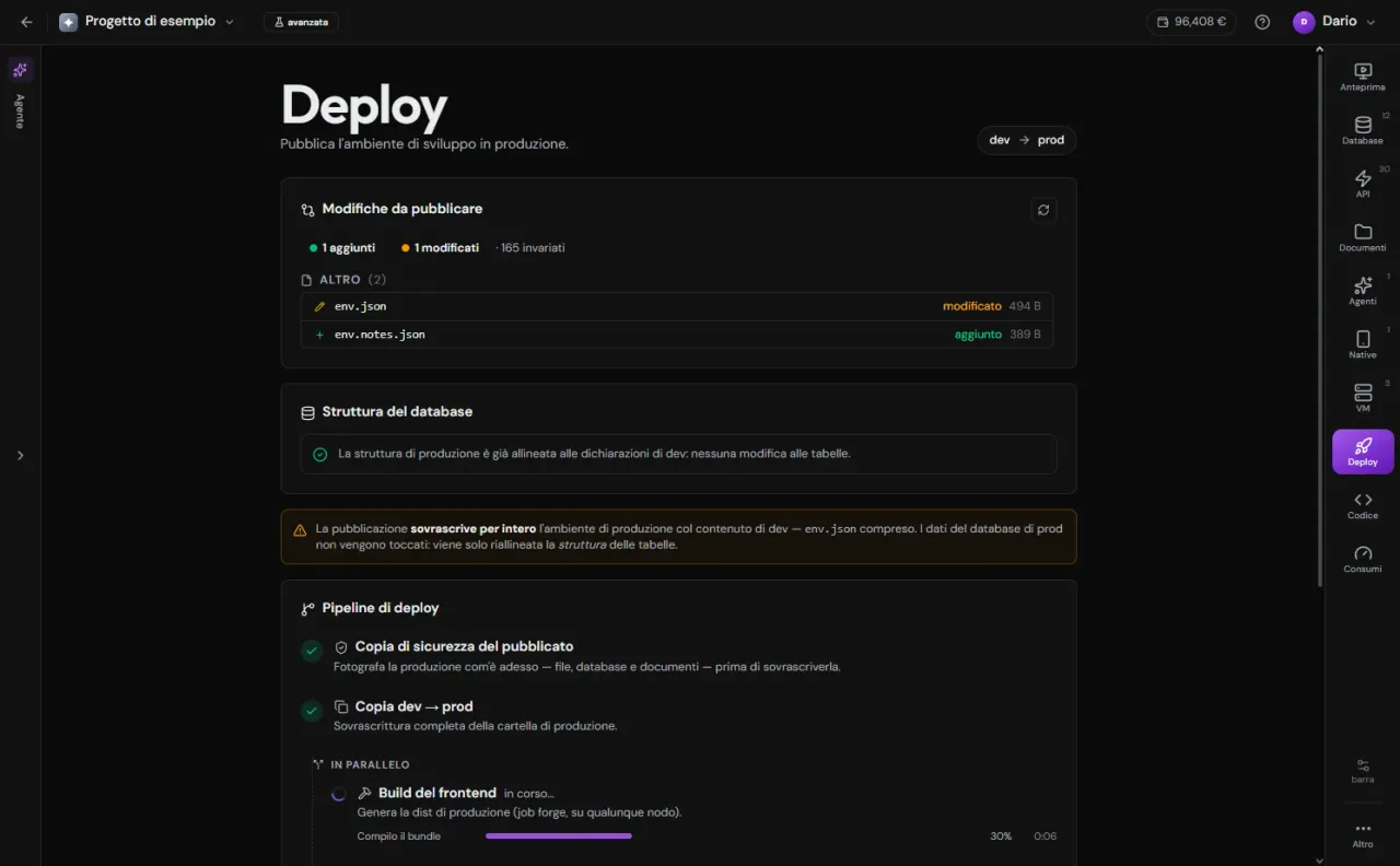 La sezione Versioni dello Studio, al momento di pubblicare: i riquadri di confronto prova/pubblico in cima (file, struttura del database, contratto dell'API, macchine) e sotto la pipeline con le barre di avanzamento.